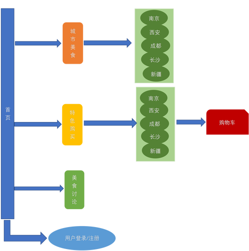 javascript的网页设计模板