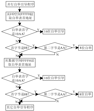 ecshop模板首页flash代码