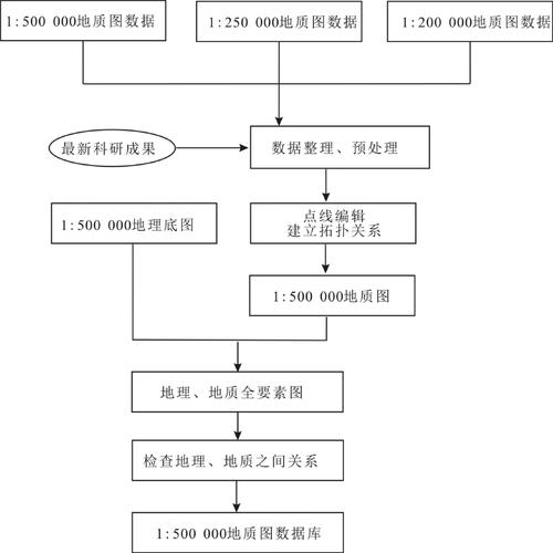 sql 数据库维护计划建立教程