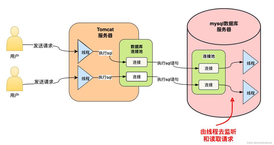 sql 数据库维护计划建立教程