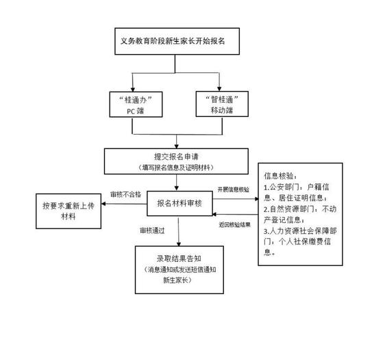 discuz社区管理员实用教程