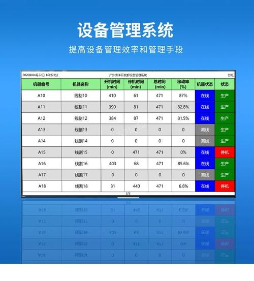 设备管理dreamweaver模板