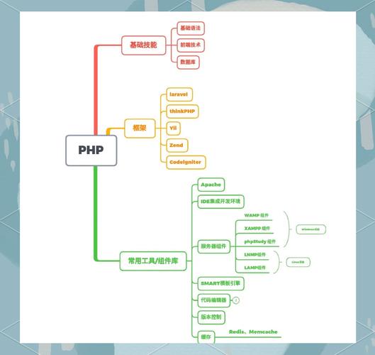 app支付php服务端开发教程