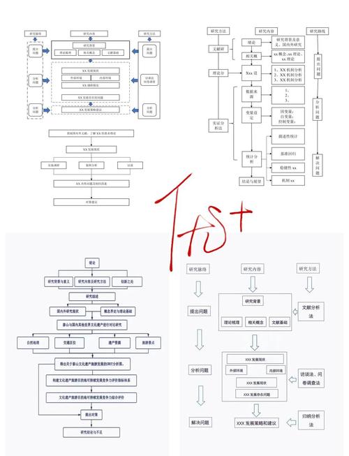 discuz html模板解析原理