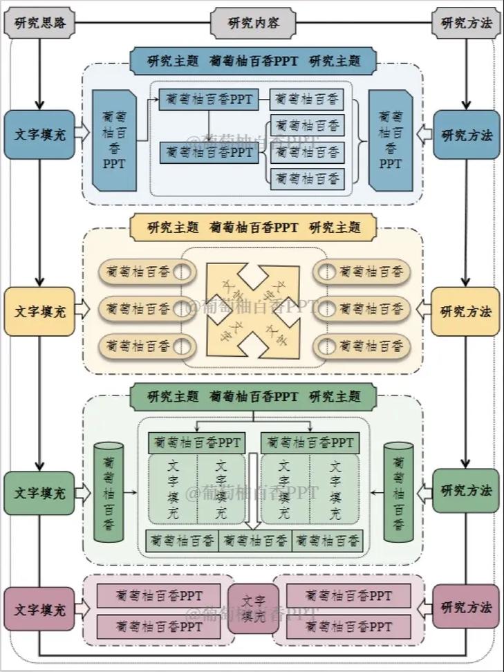 discuz html模板解析原理