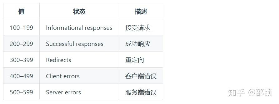 ajax实现导航条不变 网页改变