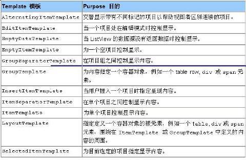 html5 listview 模板
