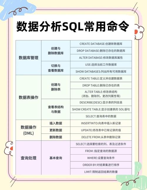 sql server零基础教程