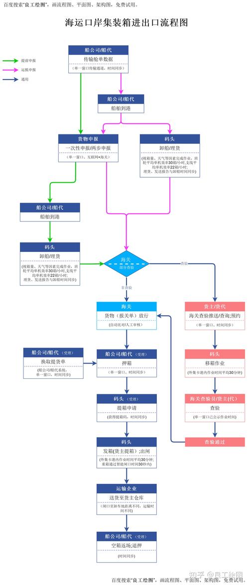 简述用drem制作网页模版的流程