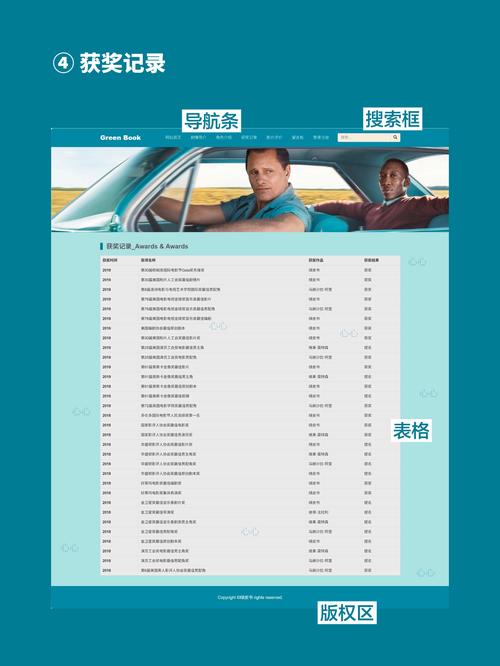 dw网页制作HTML的标签有哪些