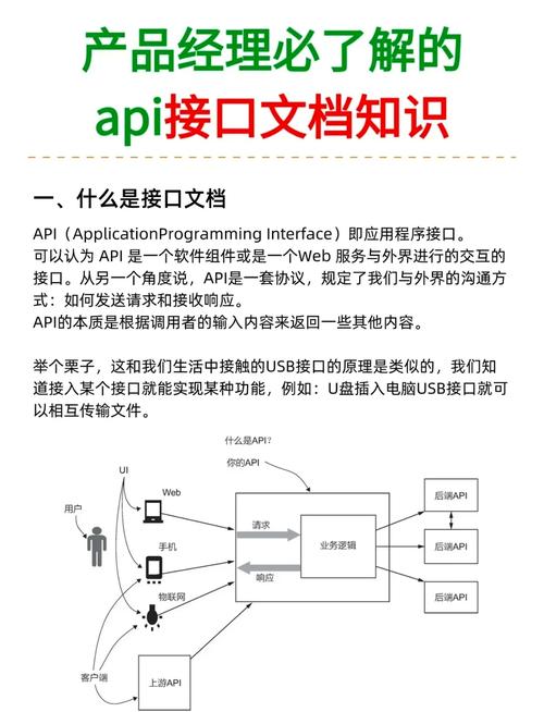 php与app接口开发教程安全