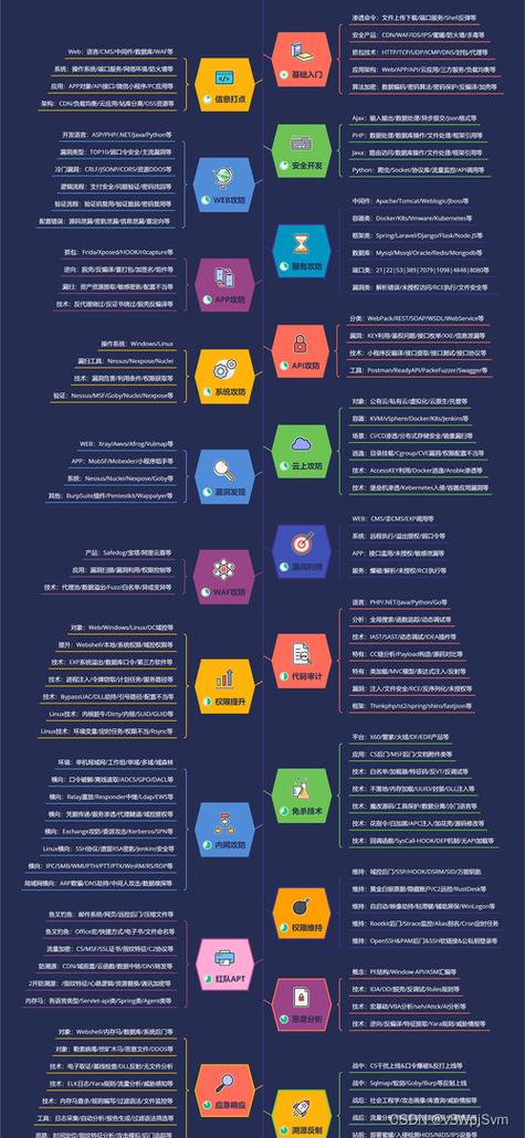 php与app接口开发教程安全