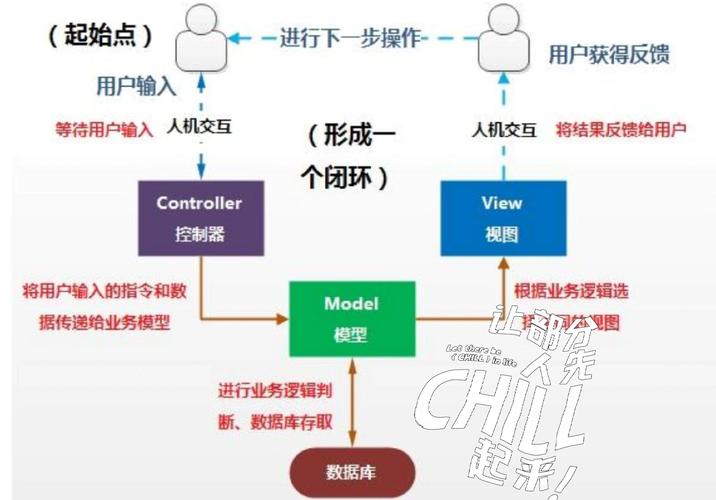 php与app接口开发教程安全
