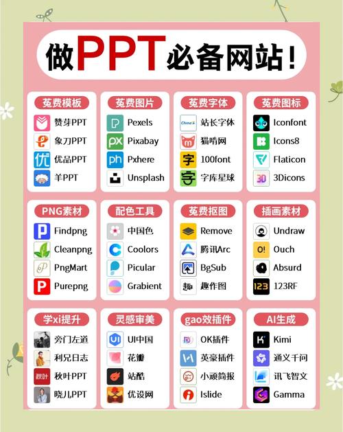 bootstrap 网站模板 下载