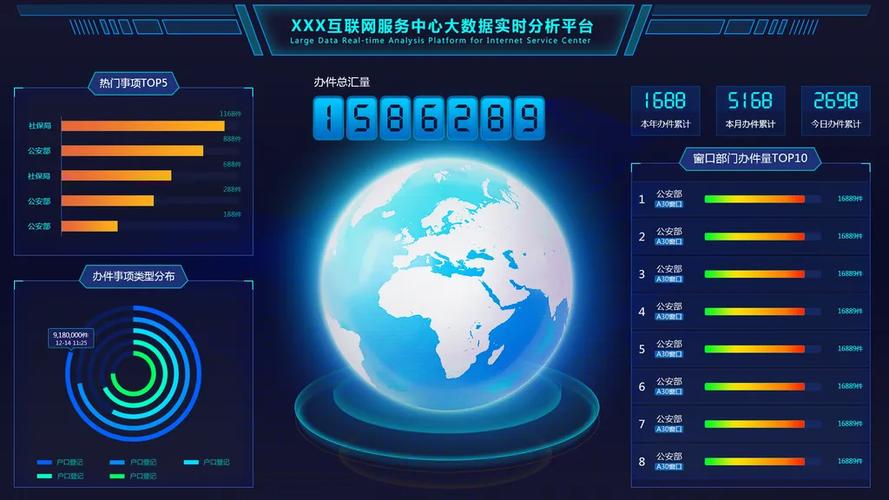 bootstrap 蓝色 后台模板