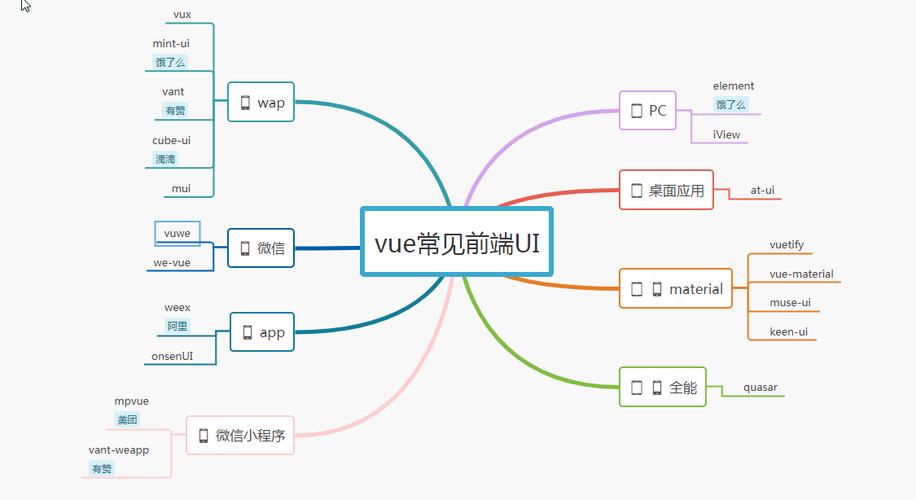 ajax和jquery视频教程