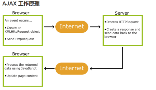 ajax和jquery视频教程