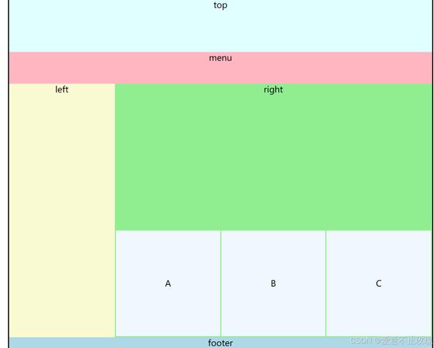 div css自适应 布局教程