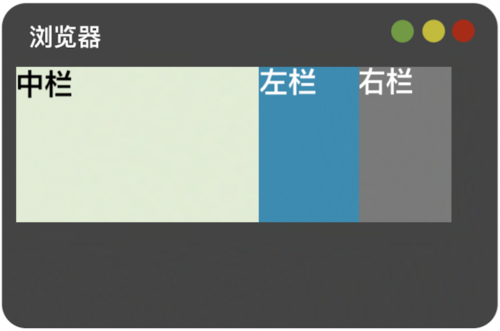 div css自适应 布局教程