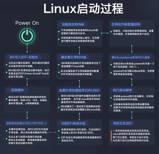 完整的linux安装ftp教程