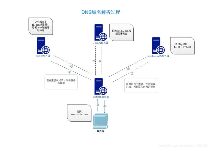 新网顶级域名cname解析教程