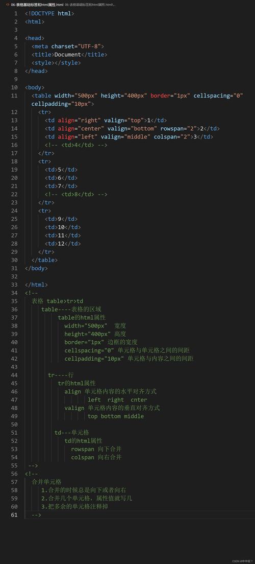 dreamweaver php模板