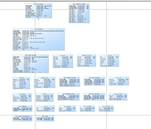 sql 2005 触发器 教程