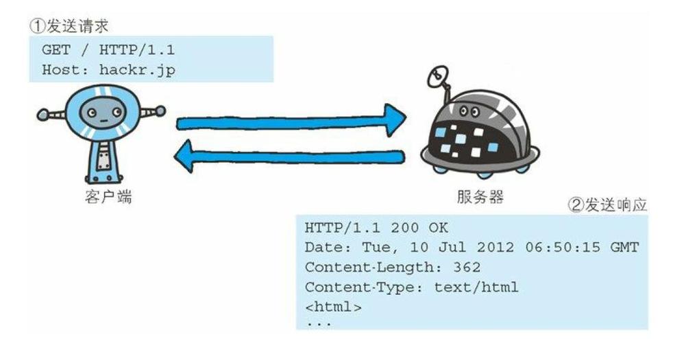 httpd.ini 伪静态教程