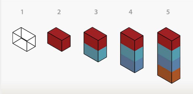 magento模板制作视频教程
