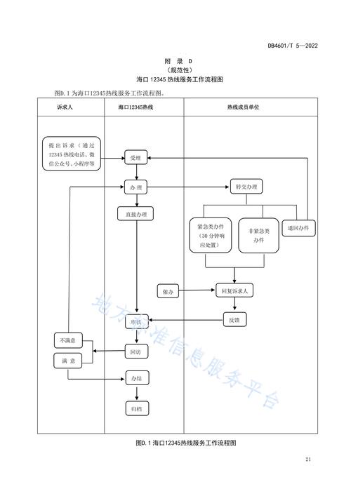dedecms5.7移动端教程