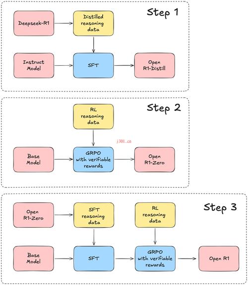 dedecms图集调用视频教程