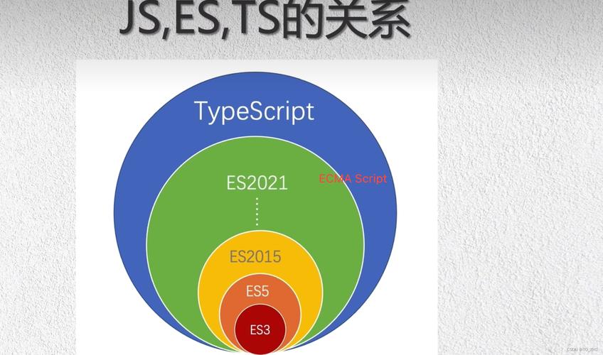模板 class typename