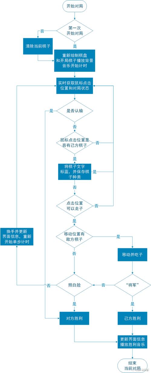 discuz!x3.2后台教程