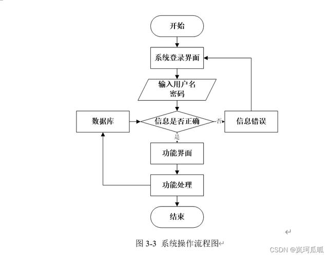 ueditor jsp视频教程