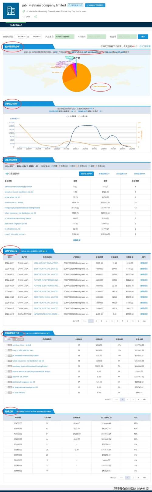 网页外贸离线订单管理系统 php