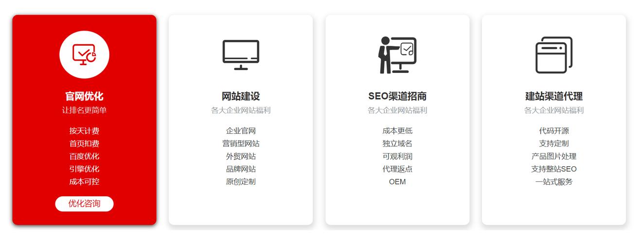 网站用模板为什么不利于seo推广