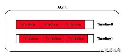 javascript 动画教程