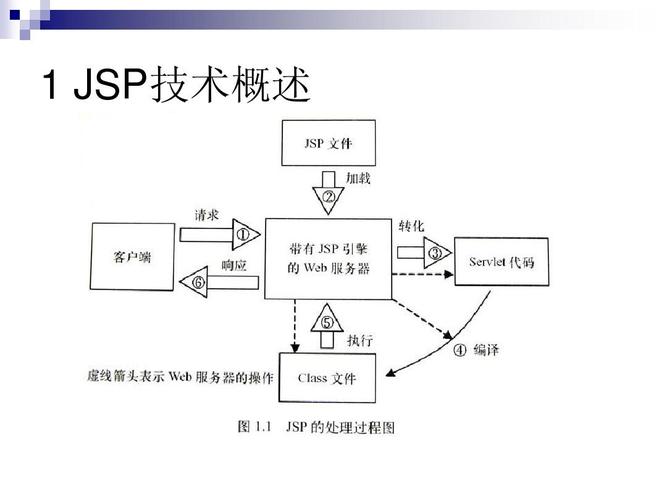 ueditor jsp使用教程