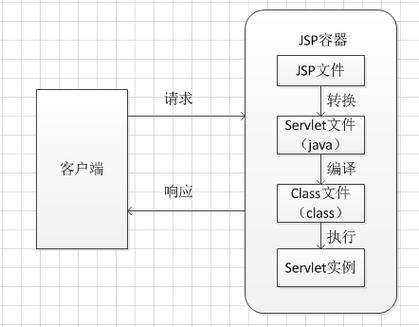 ueditor使用教程 jsp