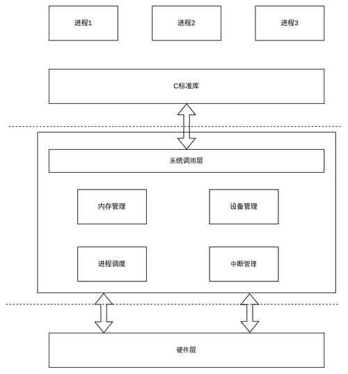 dede 根据栏目调用不同的模板