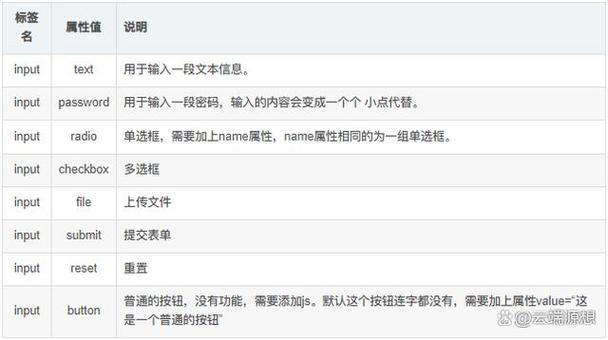网页如何实现 php ubb标签