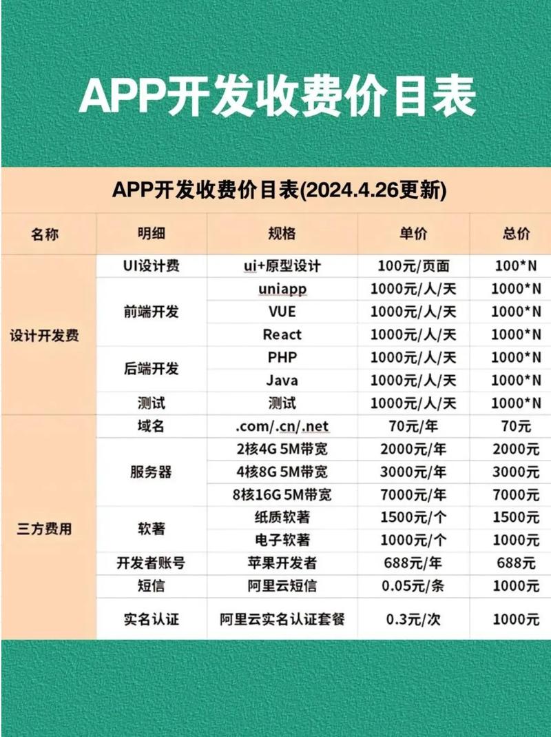 项目开发周期和报价方案app模板