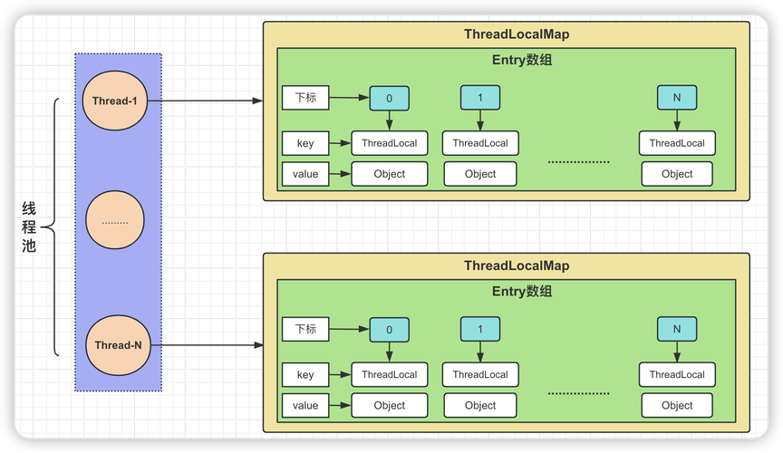 localhost 网页 教程
