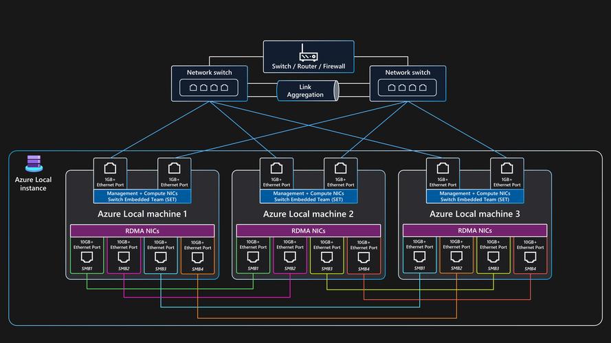 dedecms 多模板共用数据库