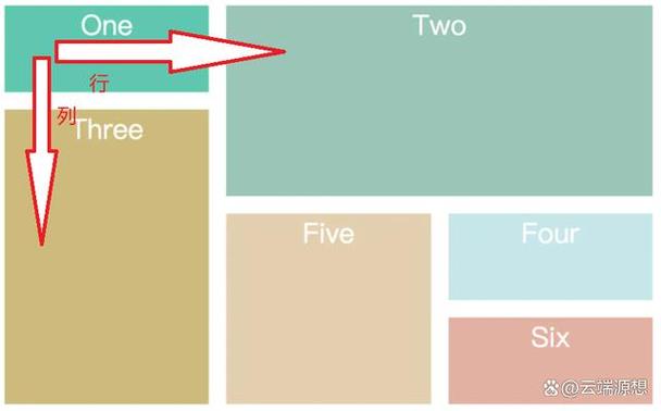 div css模板下载 三列布局