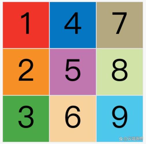 div css模板下载 三列布局