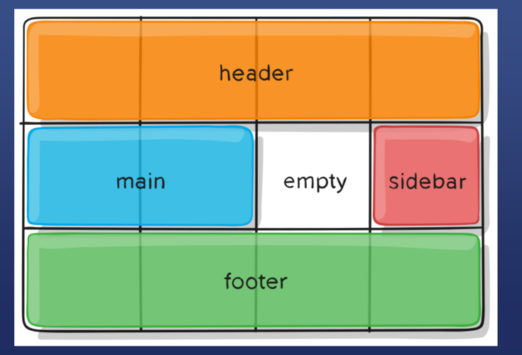 div css模板下载 三列布局