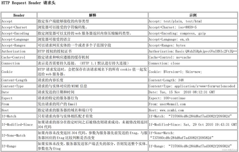 httpclient抓取网页源码