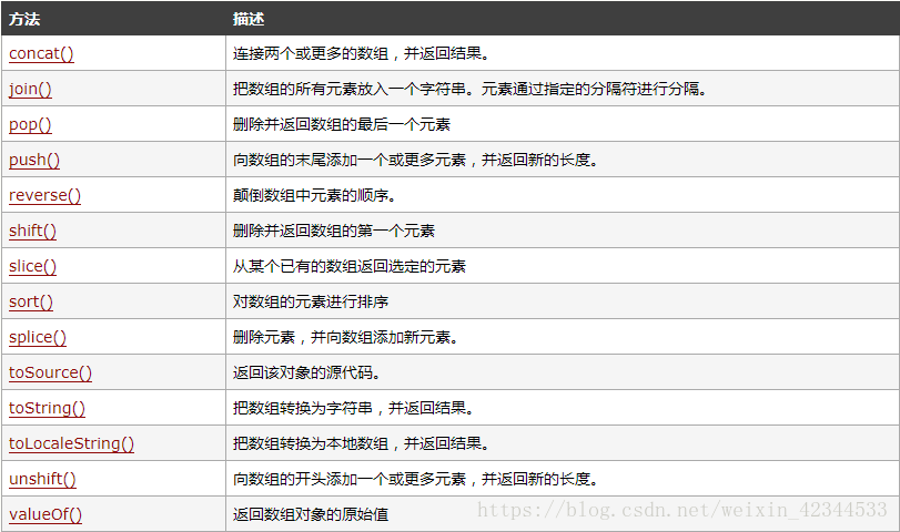 javascript 函数教程