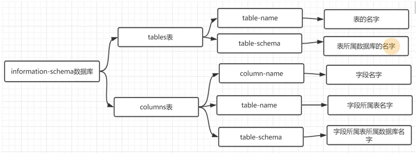 动易cms模板 修改 sql注入